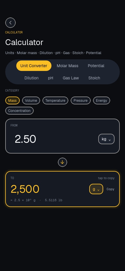 Chemistry calculators