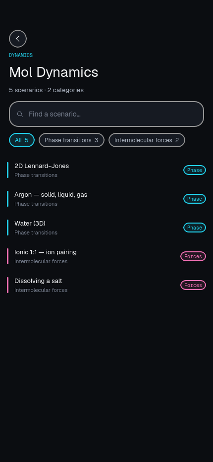 Scenarios — The simulations you can run