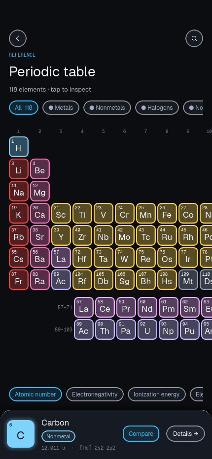 Periodic table