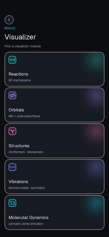 Visualizer — The structure viewer