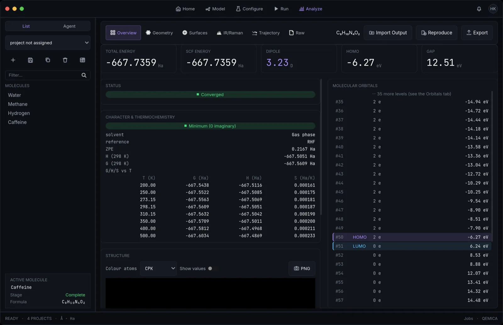 Qemica Analyze Overview tab for a caffeine opt+freq result: energy cards, converged and minimum badges, thermochemistry with a G/H/S versus temperature table, and the molecular-orbital ladder